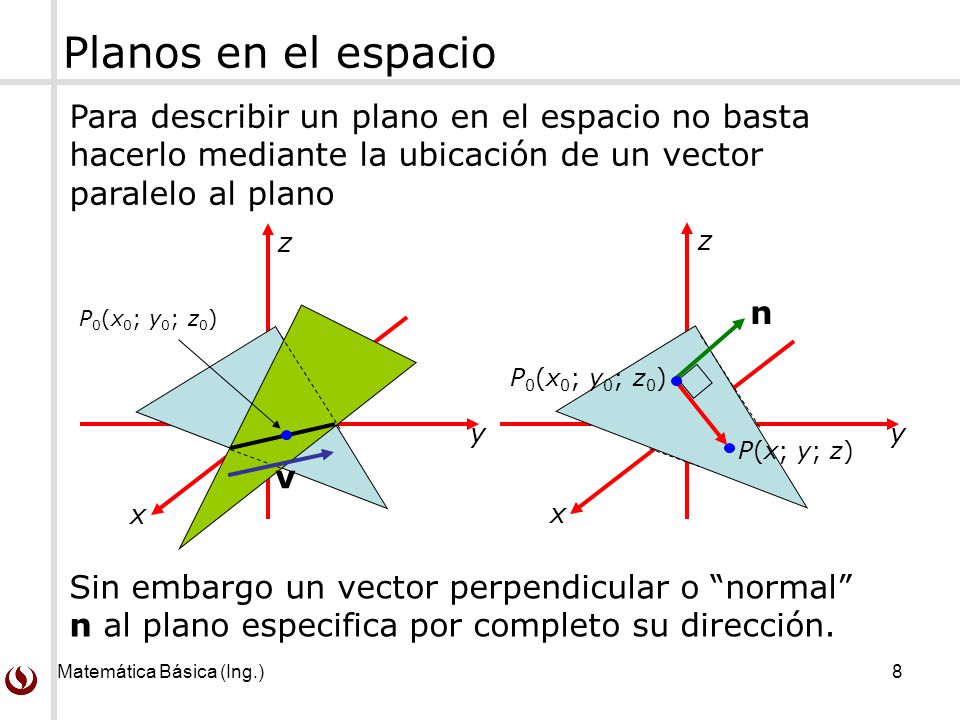 Planos en el espacio Para describir un plano en el espacio no basta hacerlo mediante la ubicación de un vector paralelo al plano.