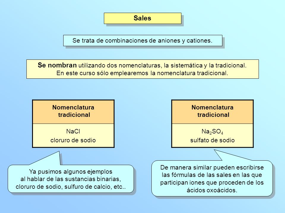 Sales Se trata de combinaciones de aniones y cationes. Se nombran utilizando dos nomenclaturas, la sistemática y la tradicional.