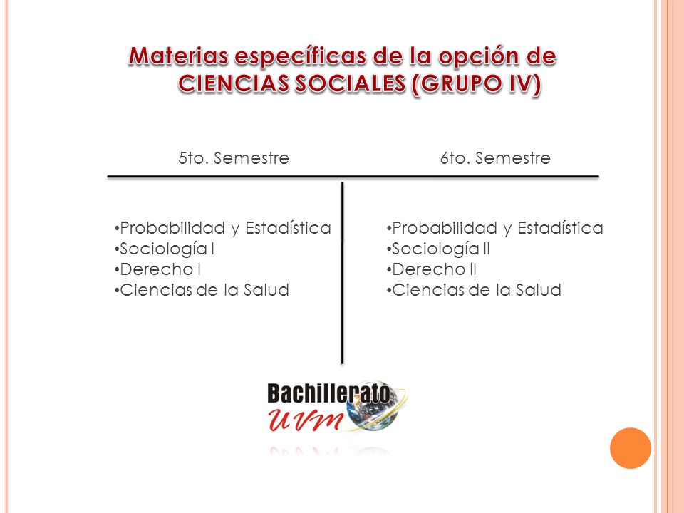 Materias específicas de la opción de CIENCIAS SOCIALES (GRUPO IV)