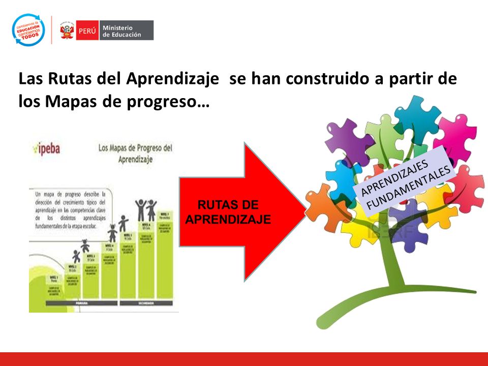 Las Rutas del Aprendizaje se han construido a partir de los Mapas de progreso…
