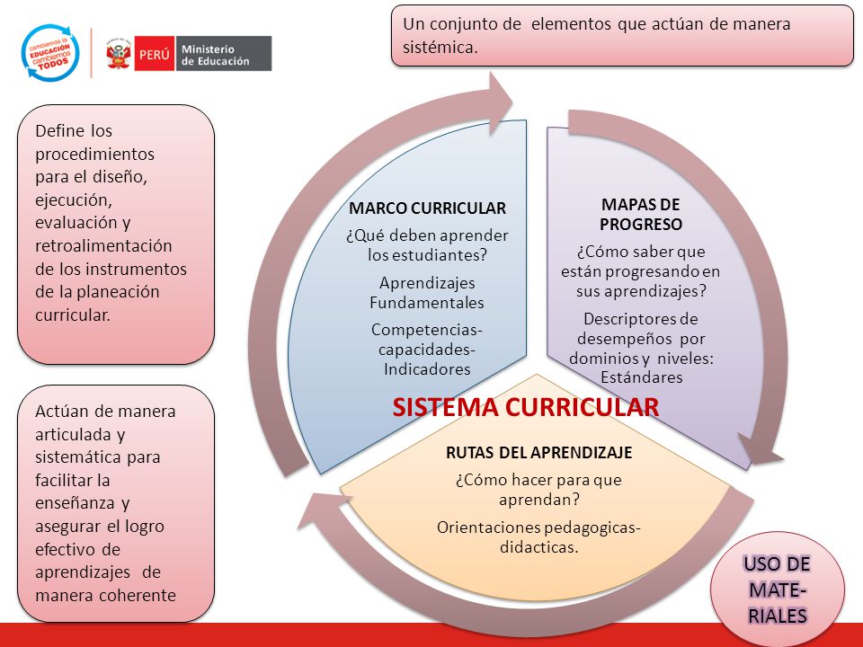 SISTEMA CURRICULAR USO DE MATE-RIALES