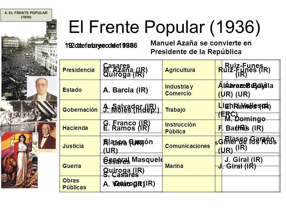 El Frente Popular (1936) Manuel Azaña se convierte en Presidente de la República. 19 de febrero de