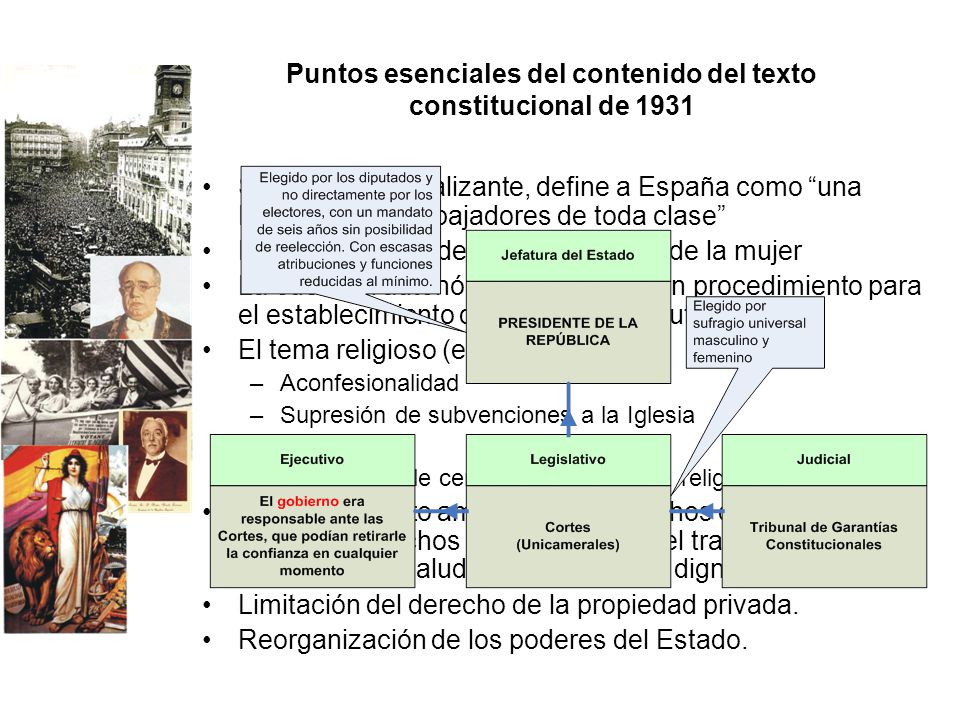 Puntos esenciales del contenido del texto constitucional de 1931