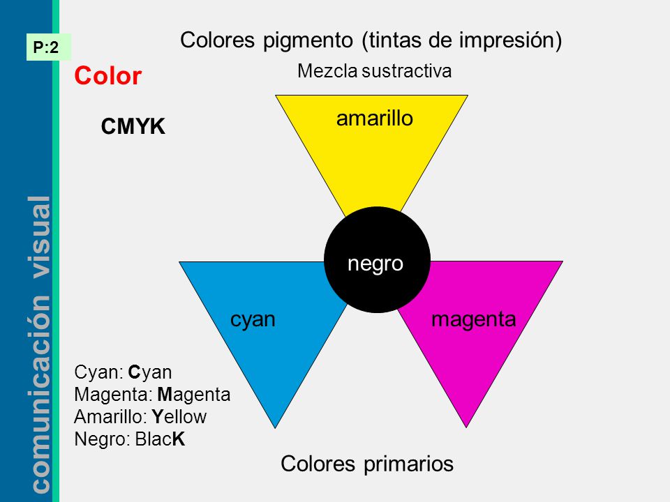 Color Colores pigmento (tintas de impresión) amarillo CMYK negro cyan