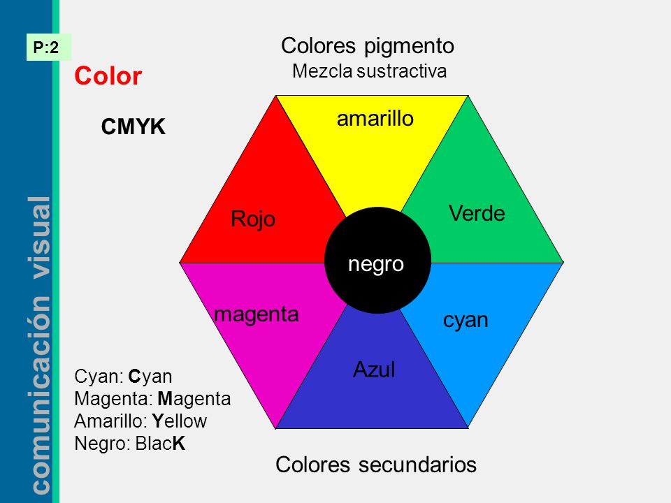 Color Colores pigmento amarillo CMYK Verde Rojo negro magenta cyan