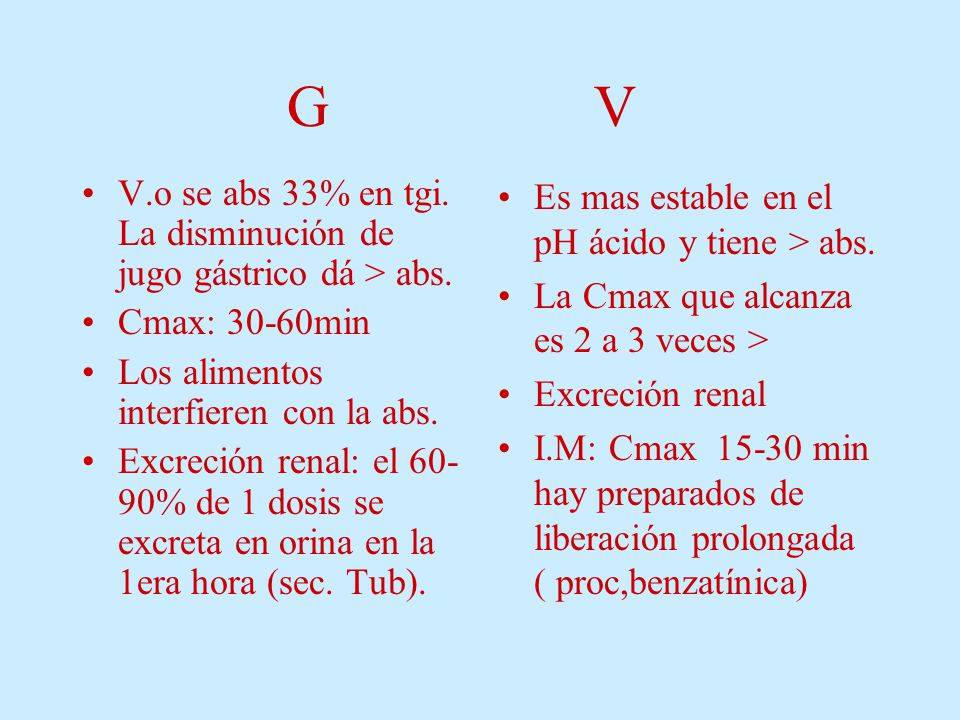G V V.o se abs 33% en tgi. La disminución de jugo gástrico dá > abs. Cmax: 30-60min.