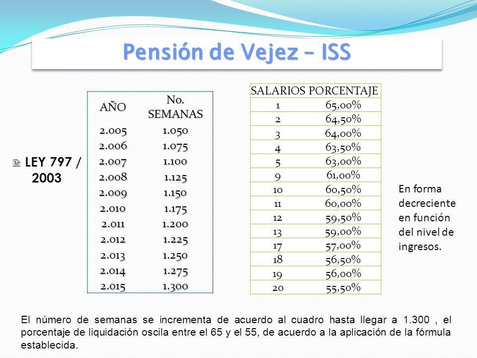 Pensión de Vejez – ISS LEY 797 / 2003 AÑO No. SEMANAS