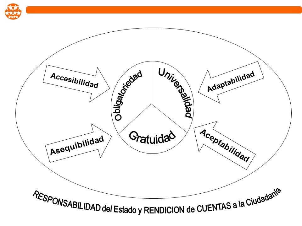 RESPONSABILIDAD del Estado y RENDICION de CUENTAS a la Ciudadanía