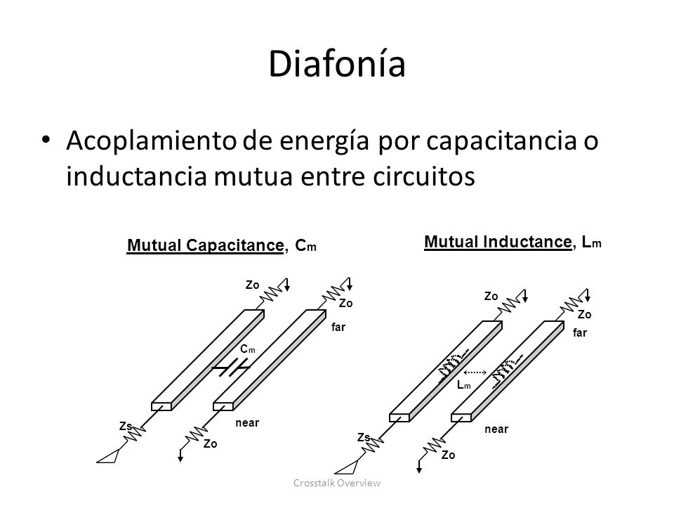 Diafonía Acoplamiento de energía por capacitancia o inductancia mutua entre circuitos. Mutual Capacitance, Cm.