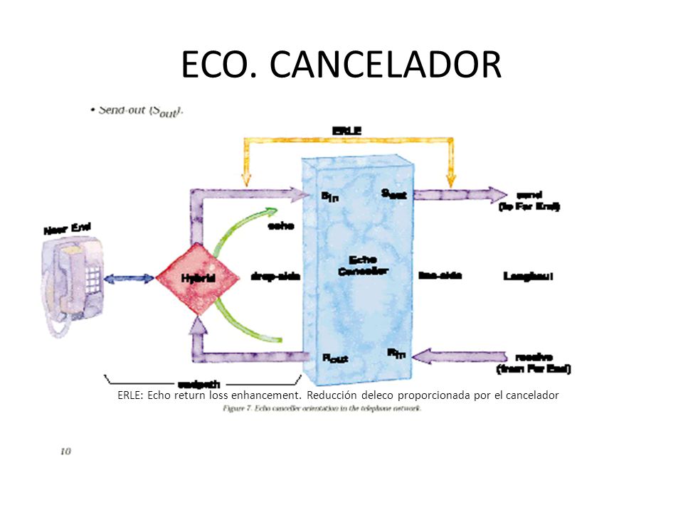 ECO. CANCELADOR ERLE: Echo return loss enhancement.