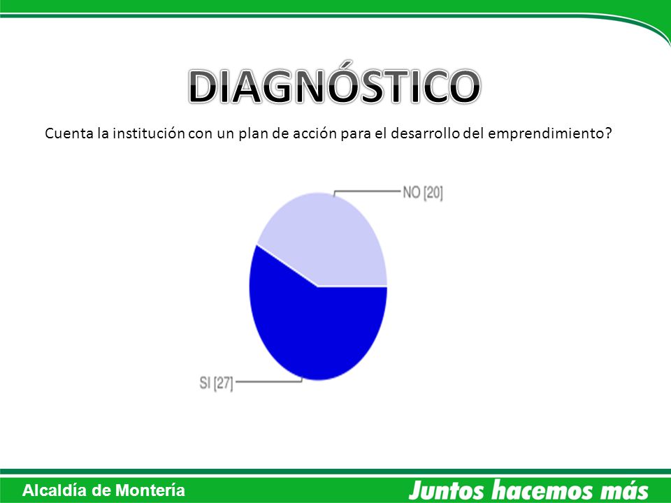 DIAGNÓSTICO Cuenta la institución con un plan de acción para el desarrollo del emprendimiento.