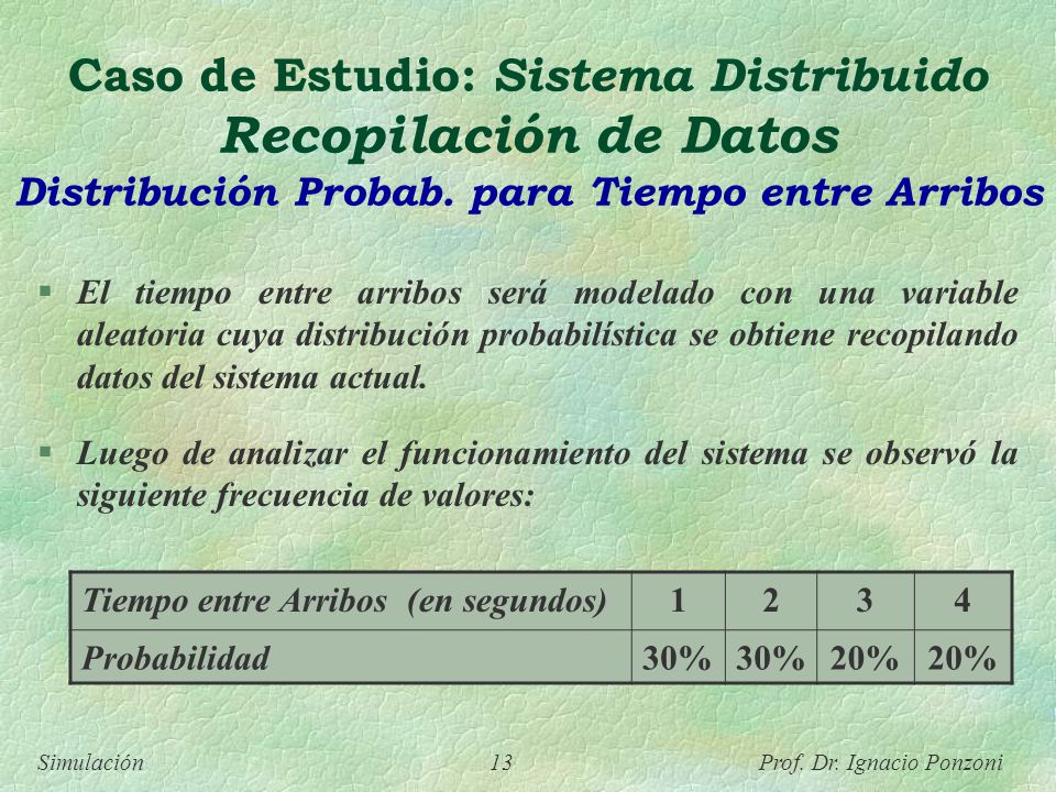 Caso de Estudio: Sistema Distribuido Recopilación de Datos Distribución Probab. para Tiempo entre Arribos