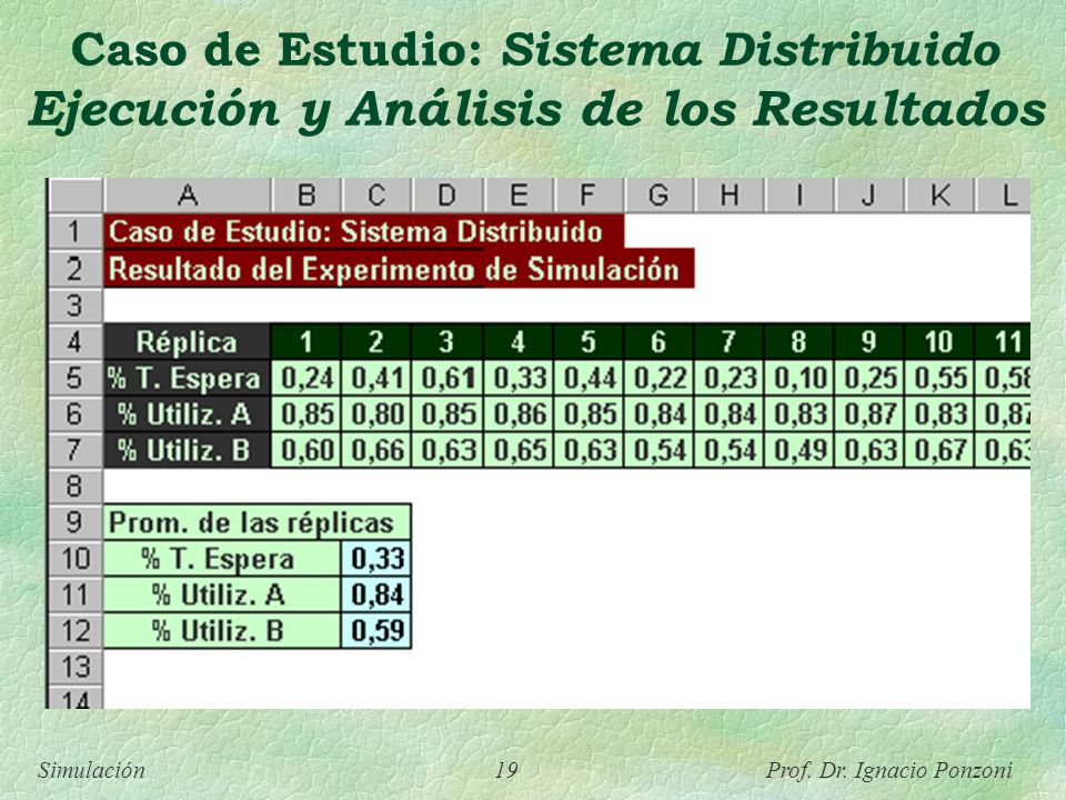 Caso de Estudio: Sistema Distribuido Ejecución y Análisis de los Resultados