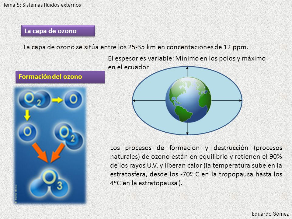 El espesor es variable: Mínimo en los polos y máximo en el ecuador