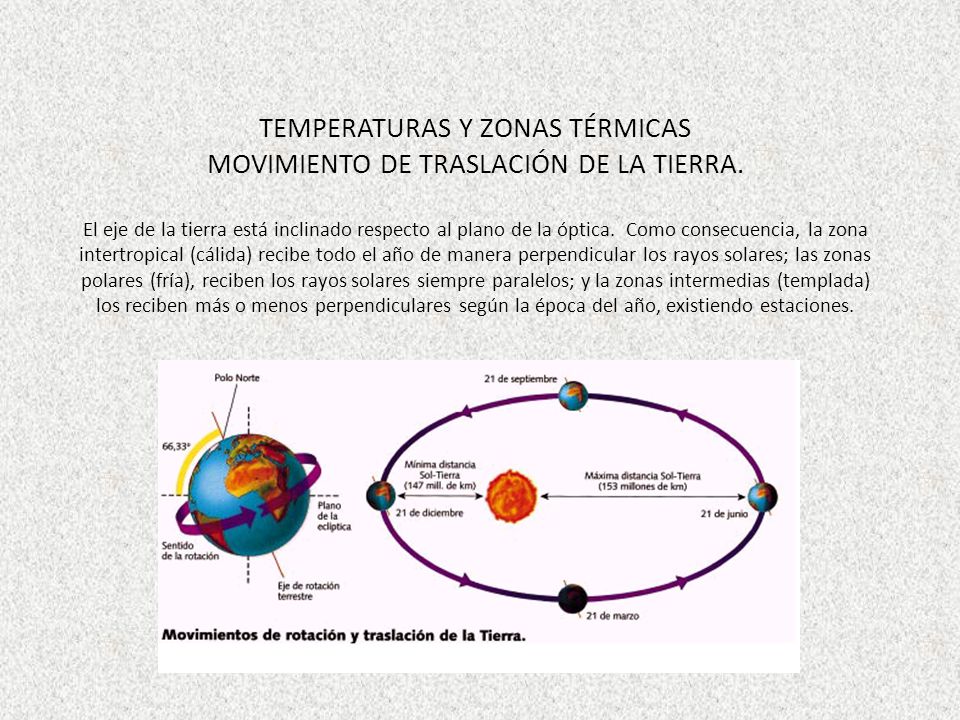 TEMPERATURAS Y ZONAS TÉRMICAS MOVIMIENTO DE TRASLACIÓN DE LA TIERRA
