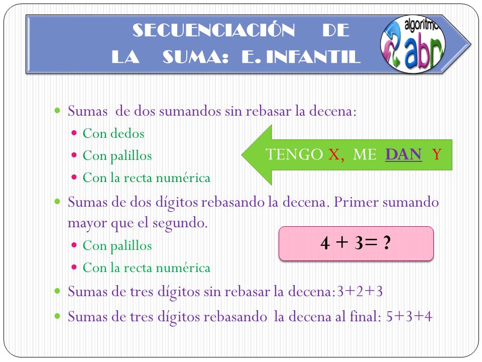 LA SUMA: E. INFANTIL SECUENCIACIÓN DE. Sumas de dos sumandos sin rebasar la decena: Con dedos.