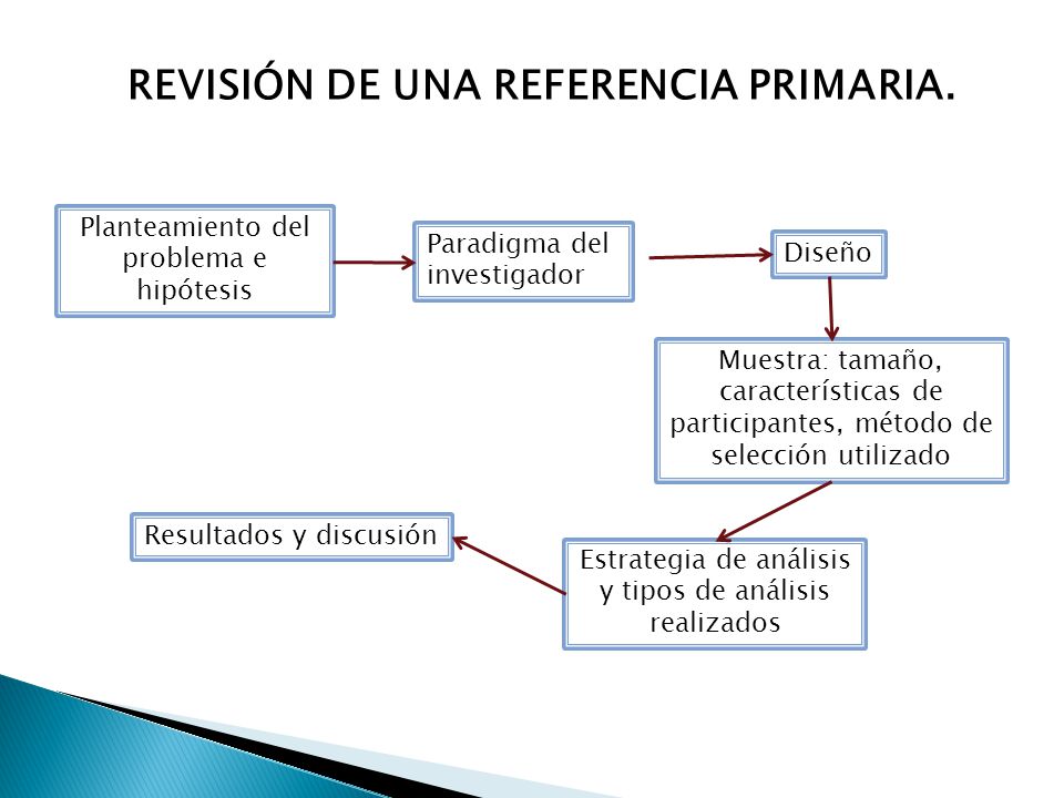 REVISIÓN DE UNA REFERENCIA PRIMARIA.