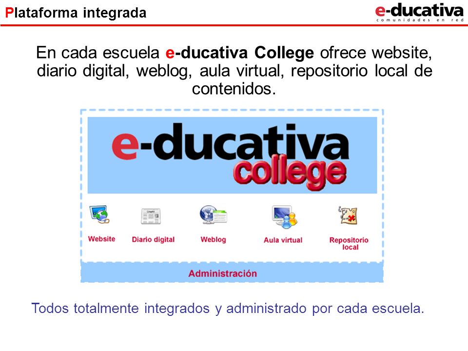 Plataforma integrada En cada escuela e-ducativa College ofrece website, diario digital, weblog, aula virtual, repositorio local de contenidos.