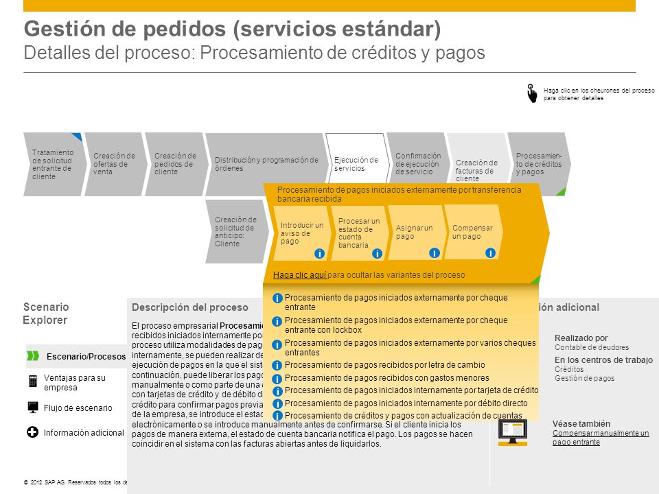 Gestión de pedidos (servicios estándar) Detalles del proceso: Procesamiento de créditos y pagos