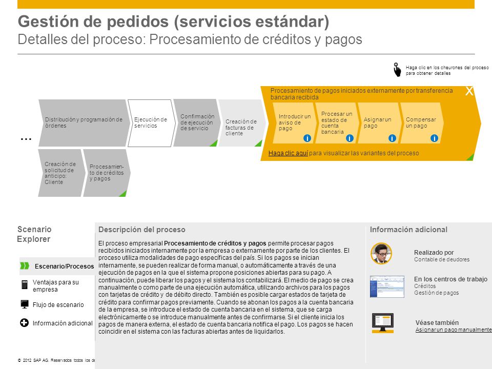 Gestión de pedidos (servicios estándar) Detalles del proceso: Procesamiento de créditos y pagos