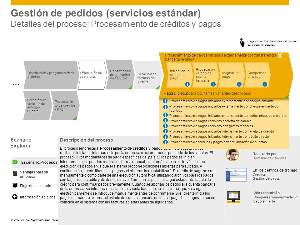 Gestión de pedidos (servicios estándar) Detalles del proceso: Procesamiento de créditos y pagos