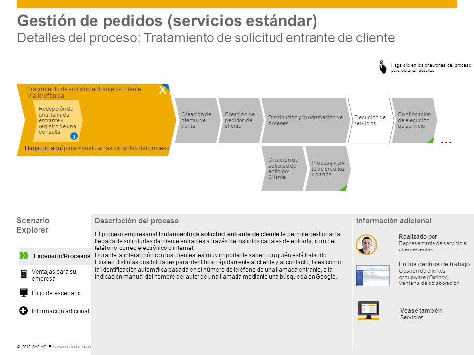 Gestión de pedidos (servicios estándar) Detalles del proceso: Tratamiento de solicitud entrante de cliente