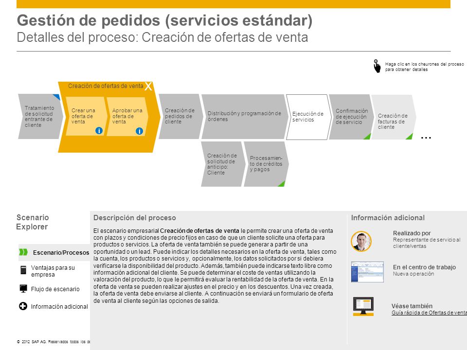 Gestión de pedidos (servicios estándar) Detalles del proceso: Creación de ofertas de venta