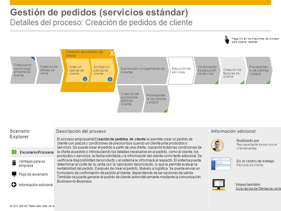 Gestión de pedidos (servicios estándar) Detalles del proceso: Creación de pedidos de cliente