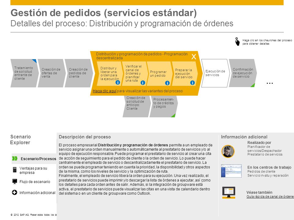 Gestión de pedidos (servicios estándar) Detalles del proceso: Distribución y programación de órdenes
