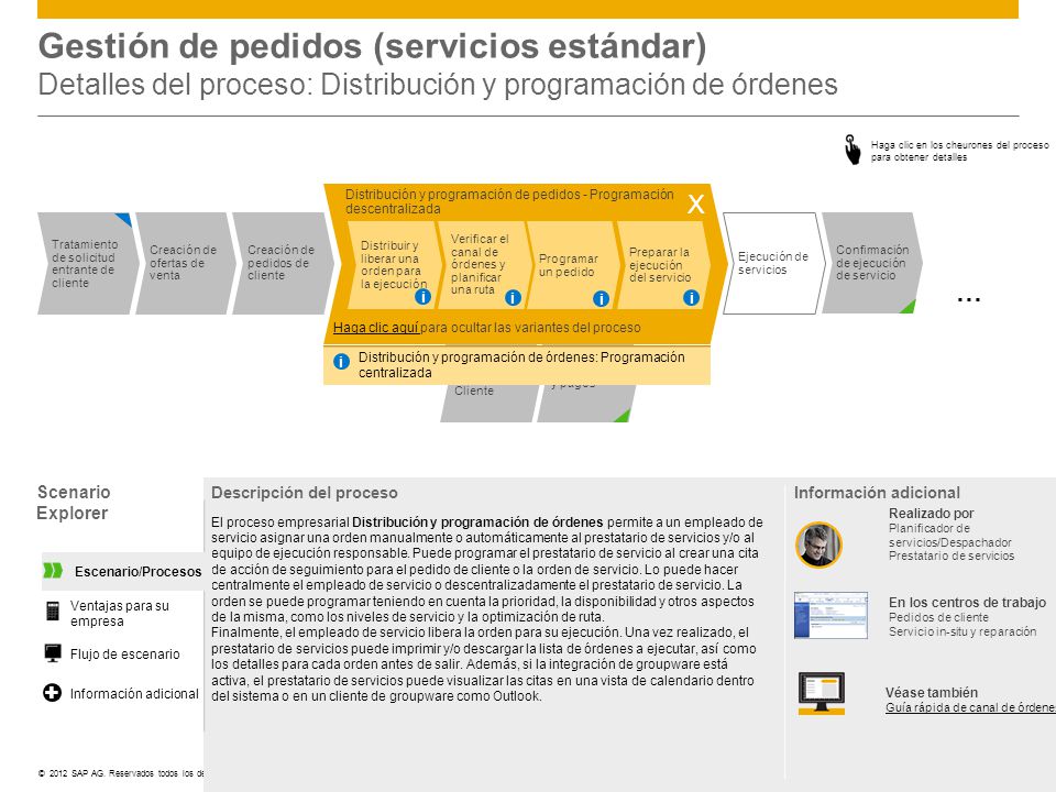Gestión de pedidos (servicios estándar) Detalles del proceso: Distribución y programación de órdenes