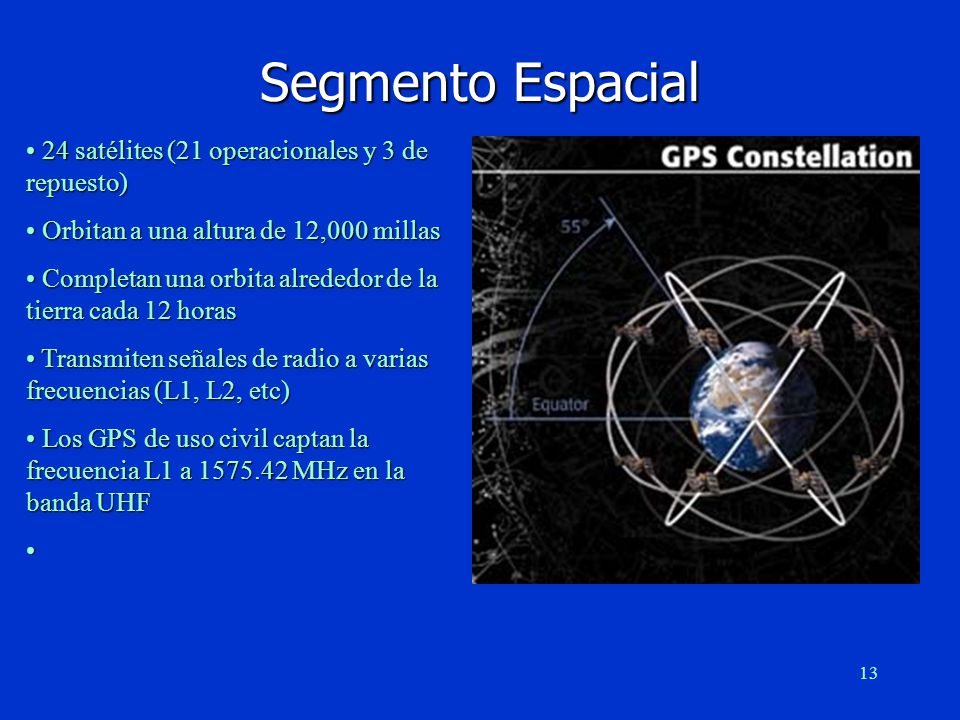 Segmento Espacial 24 satélites (21 operacionales y 3 de repuesto)