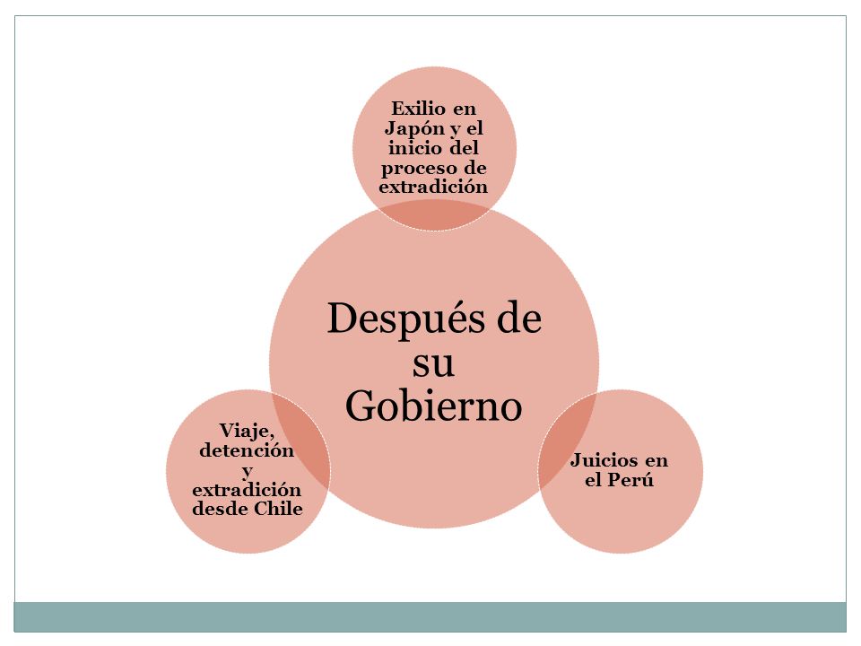 Después de su Gobierno Exilio en Japón y el inicio del proceso de extradición. Juicios en el Perú.