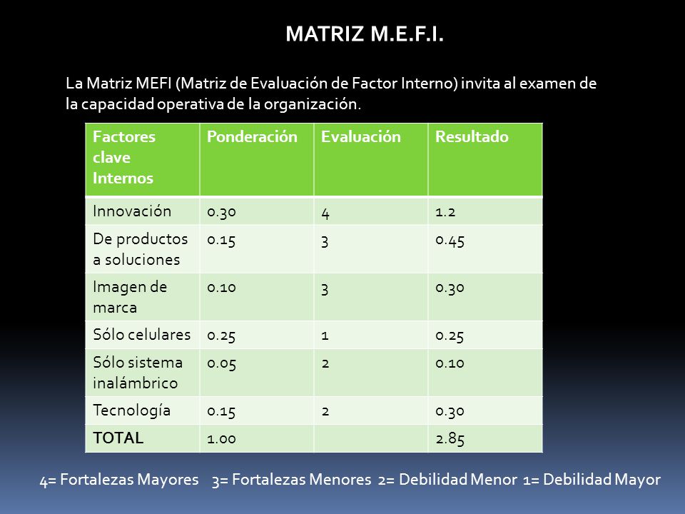 MATRIZ M.E.F.I. La Matriz MEFI (Matriz de Evaluación de Factor Interno) invita al examen de la capacidad operativa de la organización.