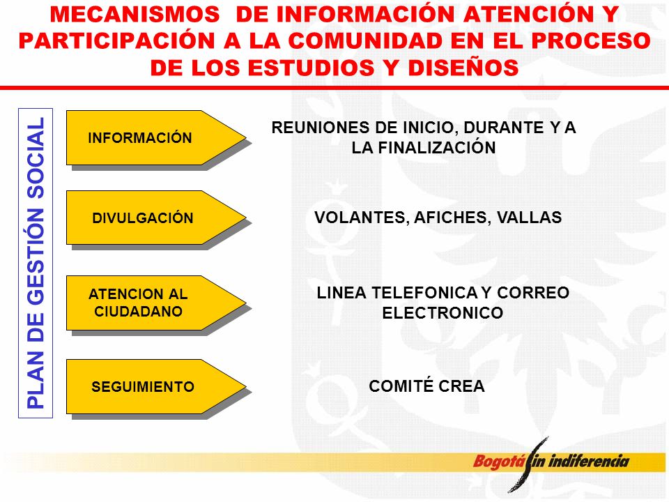 MECANISMOS DE INFORMACIÓN ATENCIÓN Y PARTICIPACIÓN A LA COMUNIDAD EN EL PROCESO DE LOS ESTUDIOS Y DISEÑOS