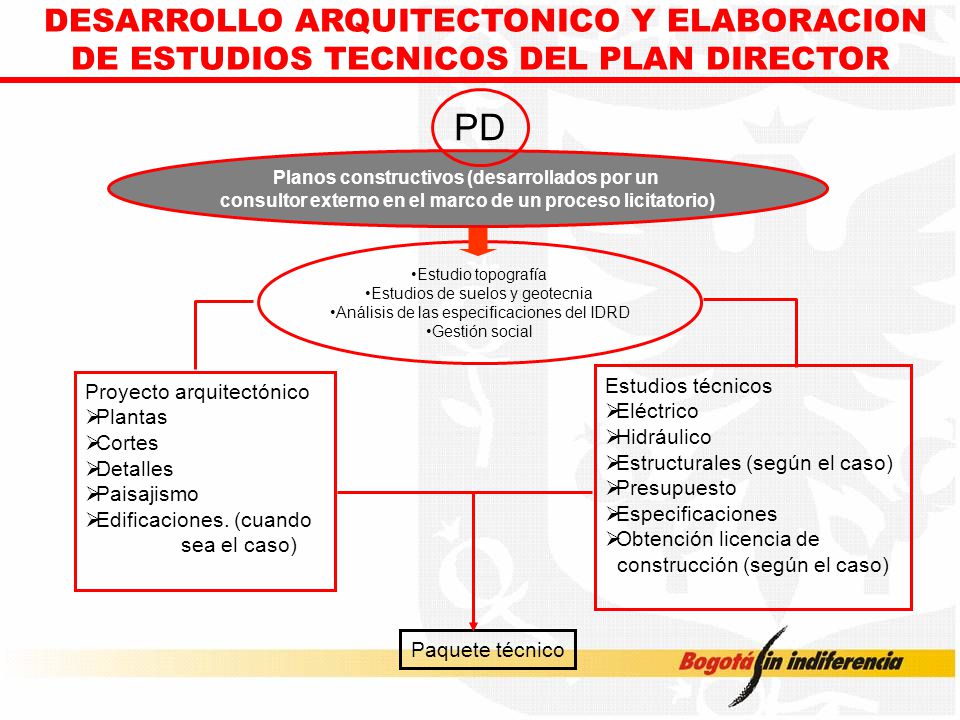 DESARROLLO ARQUITECTONICO Y ELABORACION DE ESTUDIOS TECNICOS DEL PLAN DIRECTOR