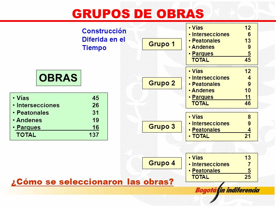 ¿Cómo se seleccionaron las obras