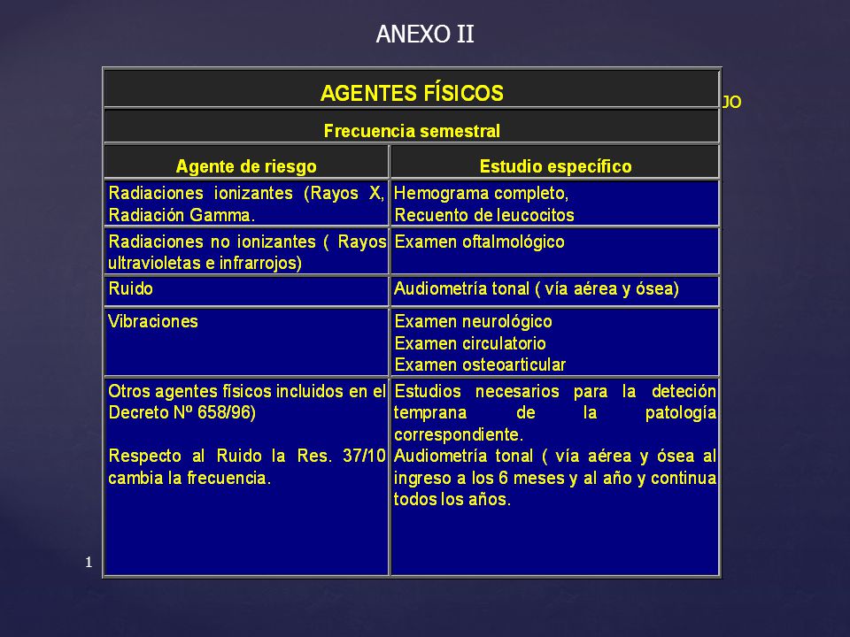 ANEXO II LISTADO DE LOS EXÁMENES Y ANÁLISIS COMPLEMENTARIOS ESPECÍFICOS. DE ACUERDO A LOS AGENTES DE RIESGO PRESENTES EN EL AMBIENTE DE TRABAJO.