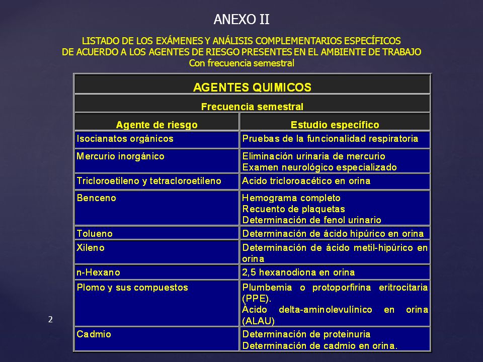 ANEXO II LISTADO DE LOS EXÁMENES Y ANÁLISIS COMPLEMENTARIOS ESPECÍFICOS. DE ACUERDO A LOS AGENTES DE RIESGO PRESENTES EN EL AMBIENTE DE TRABAJO.