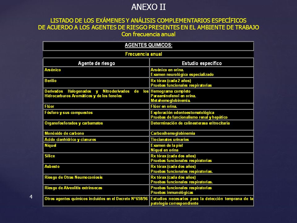 ANEXO II LISTADO DE LOS EXÁMENES Y ANÁLISIS COMPLEMENTARIOS ESPECÍFICOS. DE ACUERDO A LOS AGENTES DE RIESGO PRESENTES EN EL AMBIENTE DE TRABAJO.