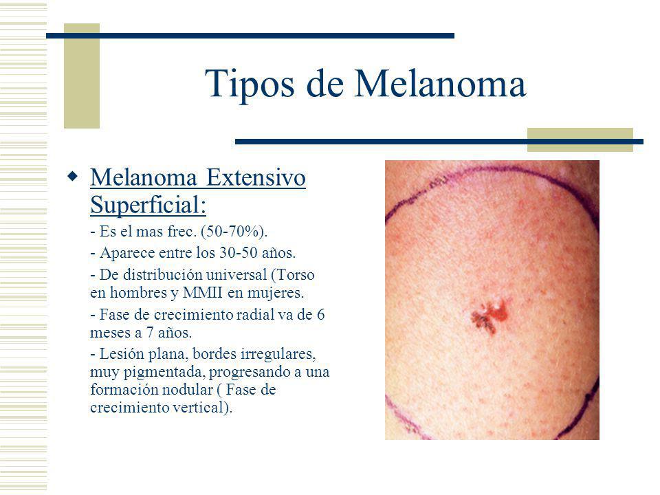 Tipos de Melanoma Melanoma Extensivo Superficial:
