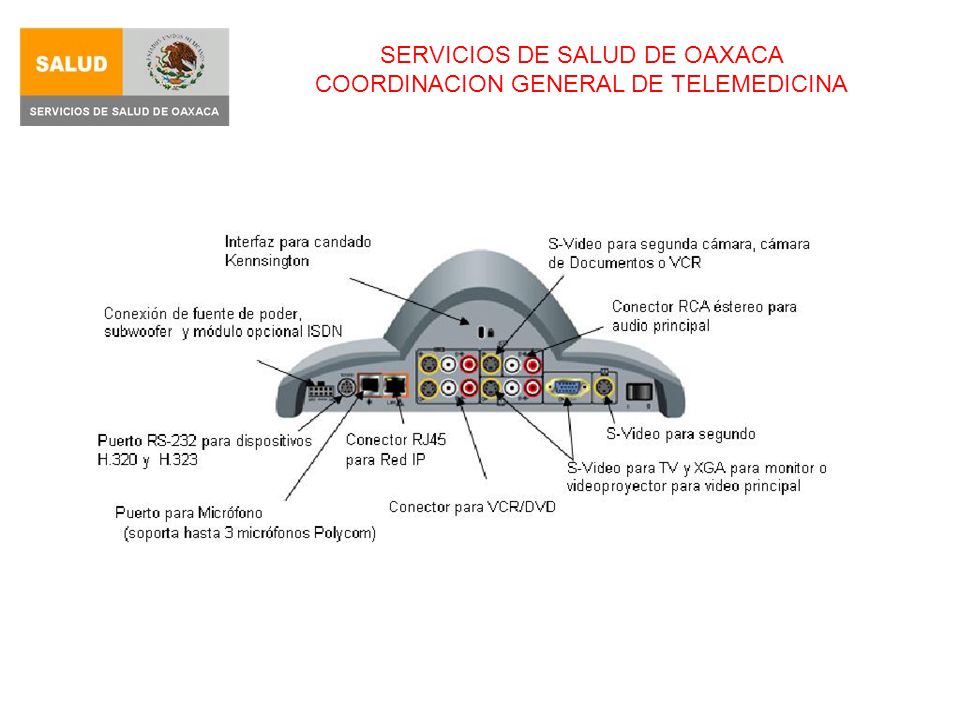 SERVICIOS DE SALUD DE OAXACA COORDINACION GENERAL DE TELEMEDICINA