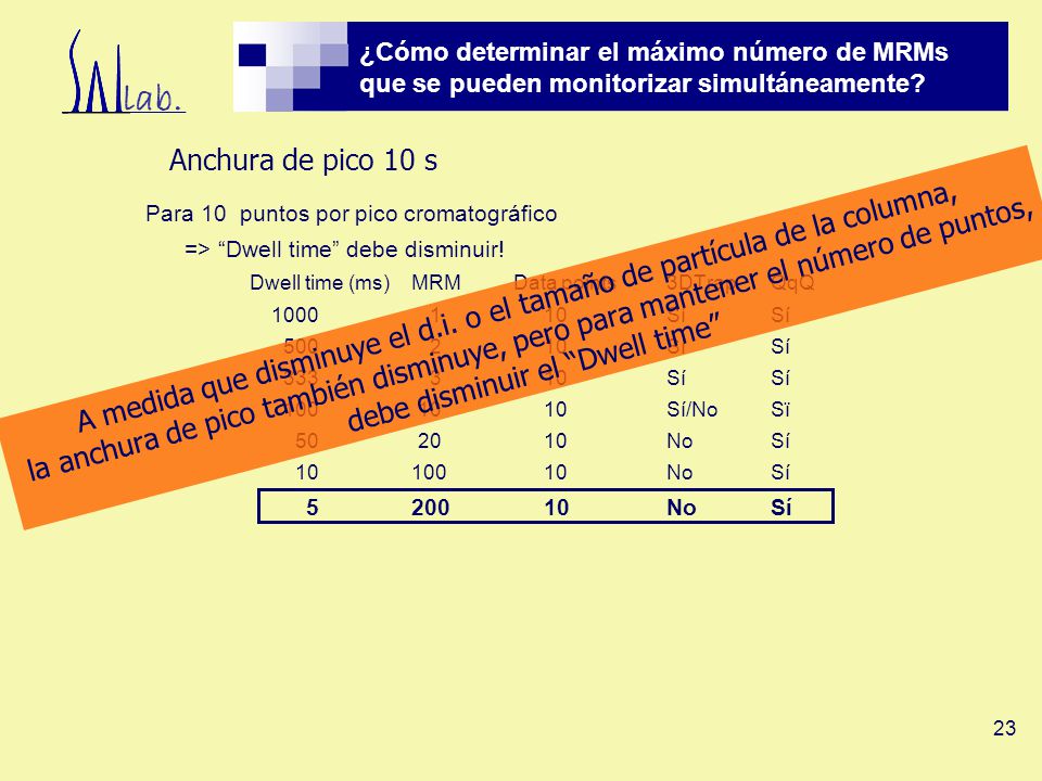A medida que disminuye el d.i. o el tamaño de partícula de la columna,