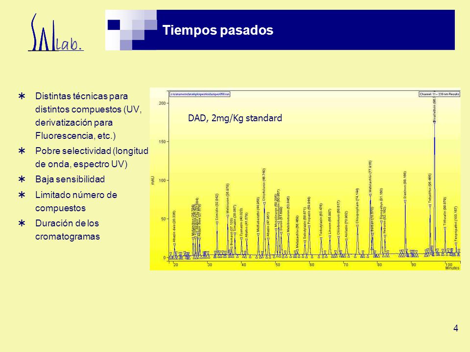 Tiempos pasados Distintas técnicas para distintos compuestos (UV, derivatización para Fluorescencia, etc.)