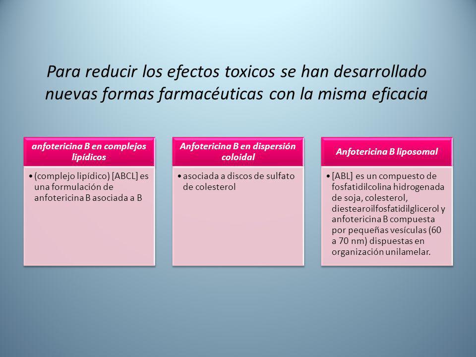 Para reducir los efectos toxicos se han desarrollado nuevas formas farmacéuticas con la misma eficacia