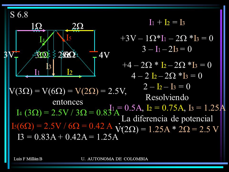 S 6.8 I1. I2. I3. 1W. 2W. 3V. 4V. I1 + I2 = I3. +3V – 1W*I1 – 2W *I3 = 0 3 – I1 – 2I3 = 0.