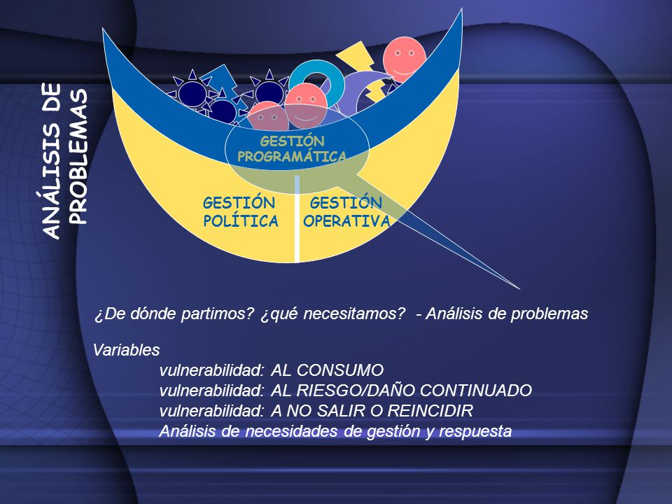 GESTIÓN POLÍTICA. OPERATIVA. PROGRAMÁTICA. ANÁLISIS DE. PROBLEMAS. ¿De dónde partimos ¿qué necesitamos - Análisis de problemas.