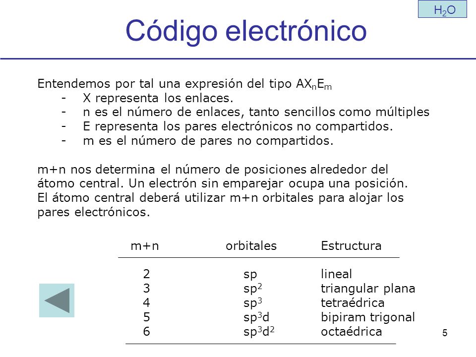 Código electrónico H2O Entendemos por tal una expresión del tipo AXnEm