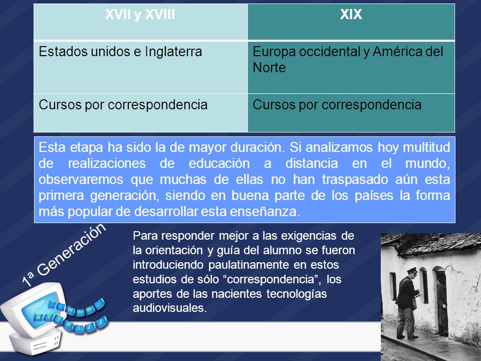 1ª Generación XVII y XVIII XIX Estados unidos e Inglaterra