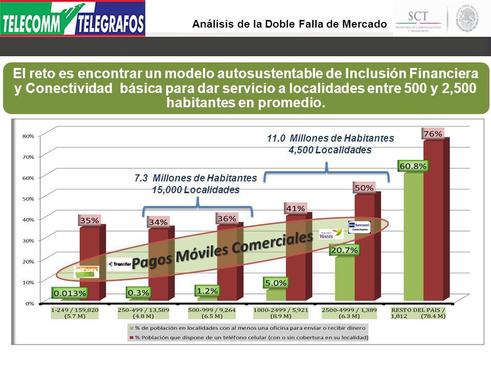 Pagos Móviles Comerciales