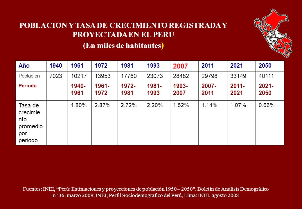 POBLACION Y TASA DE CRECIMIENTO REGISTRADA Y PROYECTADA EN EL PERU